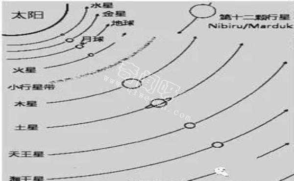 【人類起源】尼菲林人與尼比魯星球環境的問題