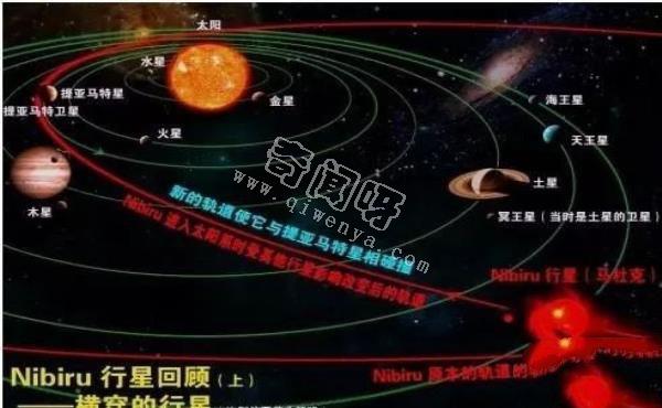【人類起源】尼菲林人與尼比魯星球環境的問題