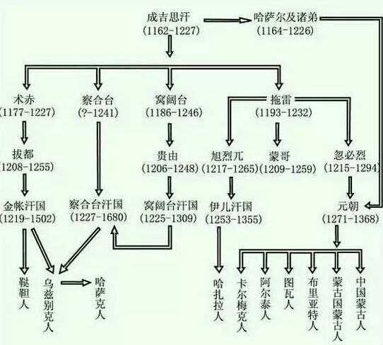 元朝到底算不算中國的朝代？為何一些西方人不承認元朝是中國的？