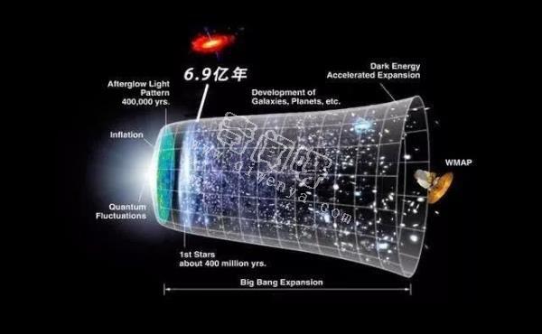 宇宙天體不斷運動的能量來自哪里？這三點大多數人都不知道？
