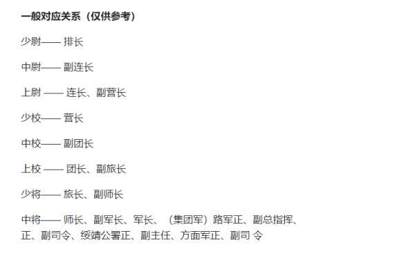 國軍將官多如牛毛，廖耀湘指揮15萬大軍，為何正式軍銜只是上校？
