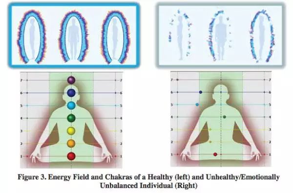 科學(xué)家拍攝到靈魂出竅！證明人真的有靈魂！