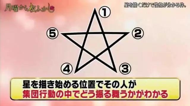 畫星星時你是“從哪一個點”開始的呢？下筆位置可以看出你“自己也不知道的性格”！
